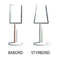 Babords & styrbordsmrke